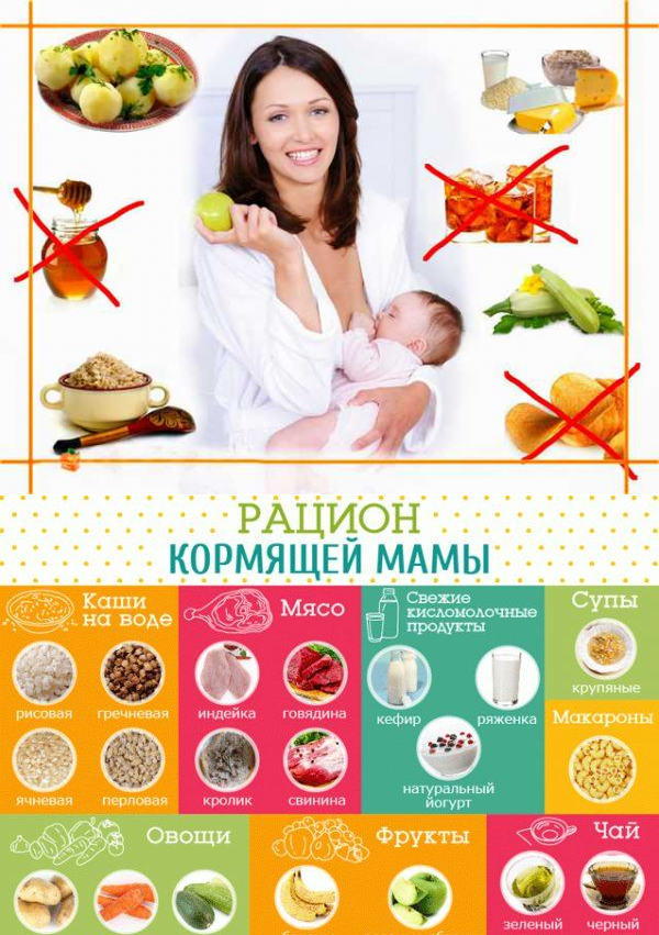 Правильное Питание Кормящей Мамы