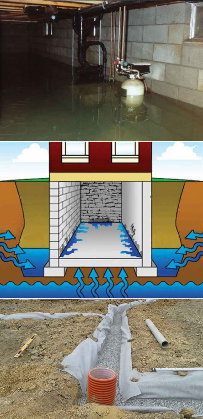 борьба с грунтовыми водами в подвале